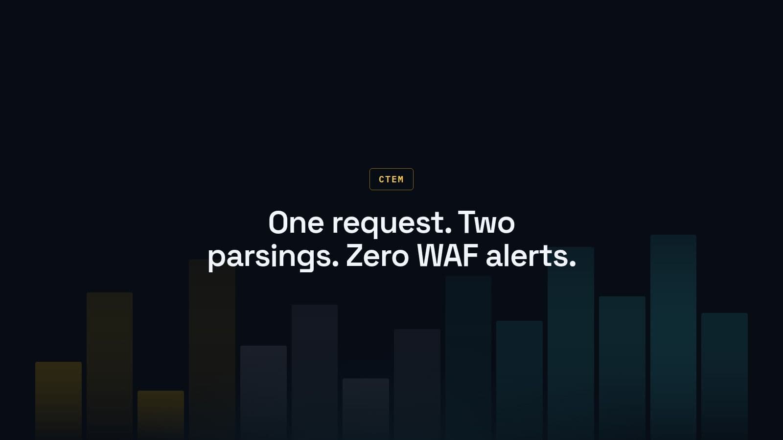 HTTP/2 Header Manipulation and Impersonation: WAF Bypass Tradecraft vs CTEM Detection Signals