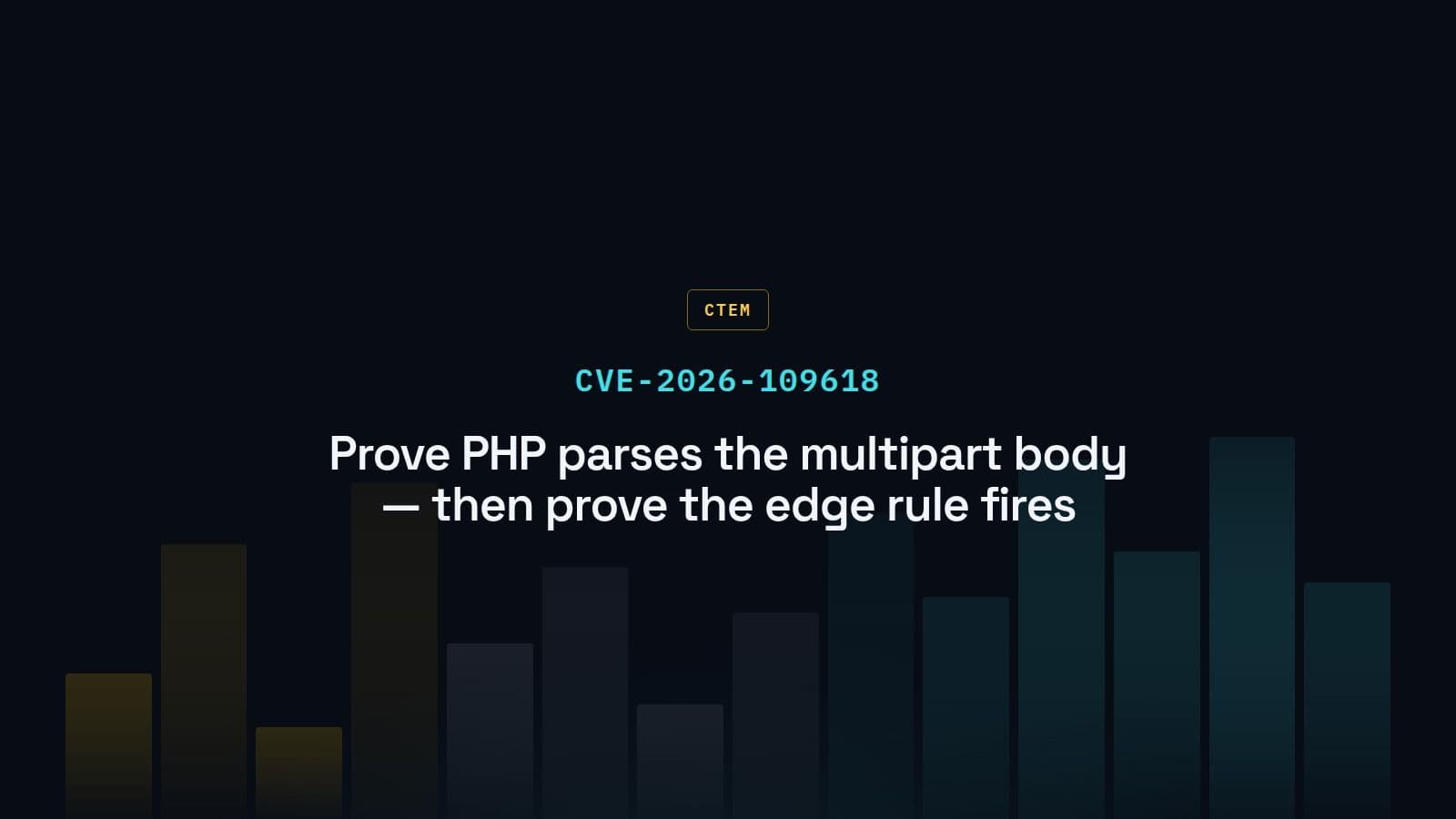 PHP2Shell CVE-2026-109618 and CVE-2026-109619: Testing Multipart Exposure and Proving What the WAF Misses